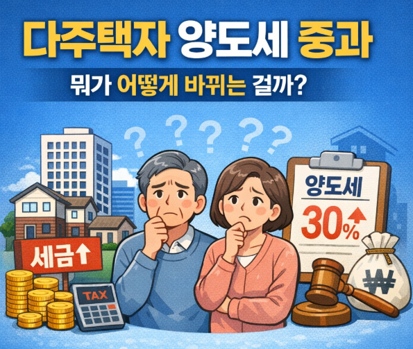 다주택자 양도세 중과로 세금 부담을 고민하는 부부와 주택, 세금 아이콘을 표현한 부동산 세금 설명 이미지